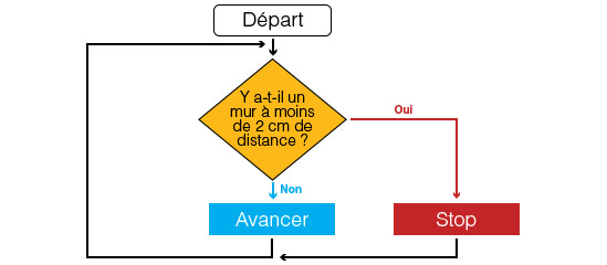 truc uitle