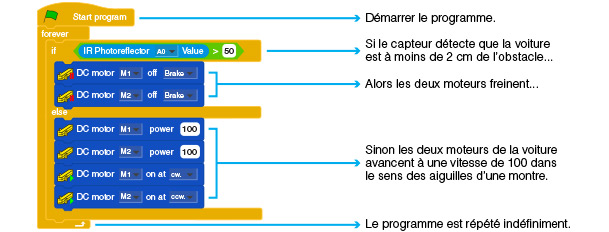 truc utile